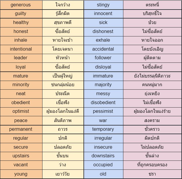 Word And Opposite ฝึกจำศัพท์คู่ตรงข้าม - Engnow.In.Th เรียนภาษาอังกฤษออนไลน์