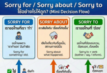 “Sorry for” vs “Sorry about” vs “Sorry to” ต่างกันยังไง (3 patterns)